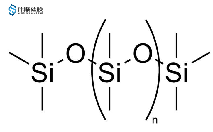 硅膠專業(yè)知識---硅膠分子結(jié)構(gòu)