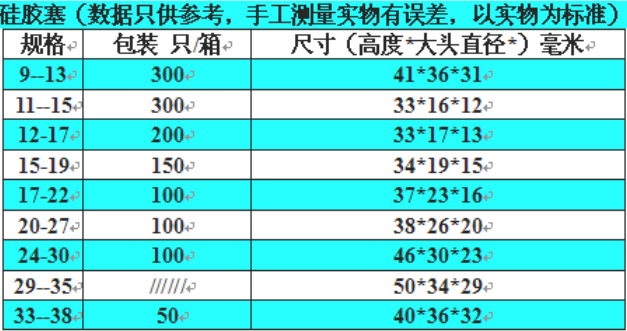 試管硅膠塞規(guī)格